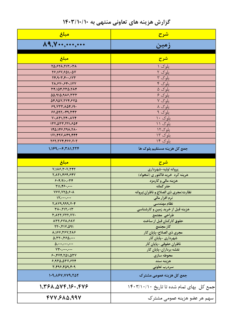 hazineh